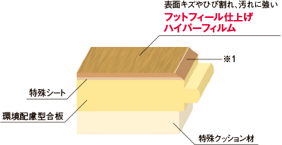 直貼りフローリング
